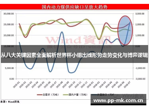 从八大关键因素全面解析世界杯小组出线形势走势变化与博弈逻辑